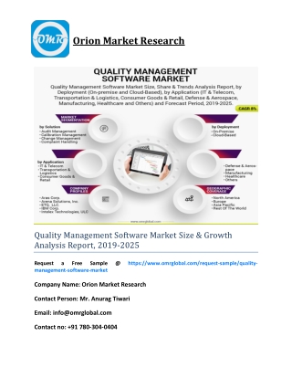 Quality Management Software Market Size & Growth Analysis Report, 2019-2025