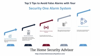 Top 5 Tips to Avoid False Alarms with Your Security One Alarm System