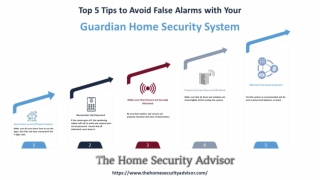 Top 5 Tips to Avoid False Alarms with Your Guardian Home Security System