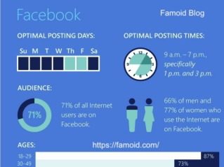 What are the Best Times to Post on Social Media Platforms