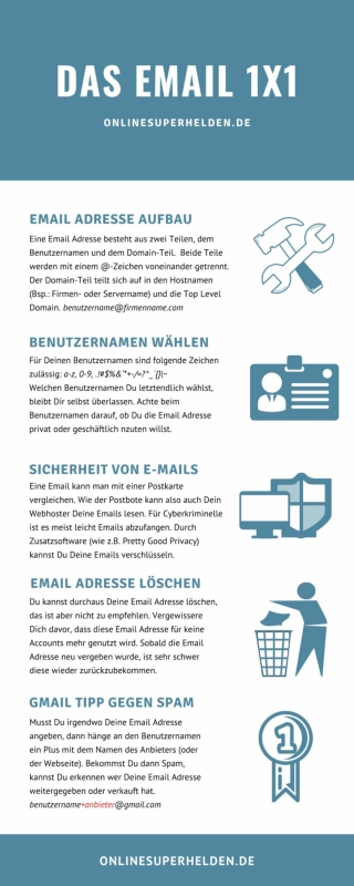 E-Mail 1x1 Infografik