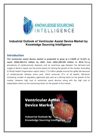 Industrial Outlook of Ventricular Assist Device Market