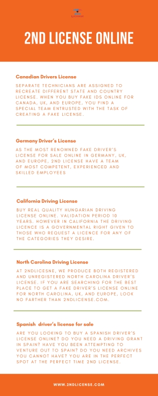 Buy Spanish Drivers License from 2nd License