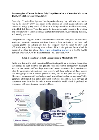 What are Main Factors Responsible for Surge of Global Data Center Colocation Market?