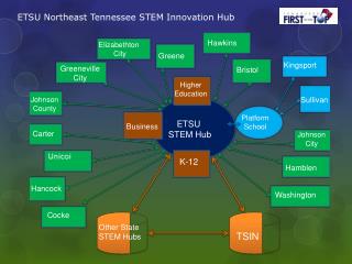 ETSU Northeast Tennessee STEM Innovation Hub
