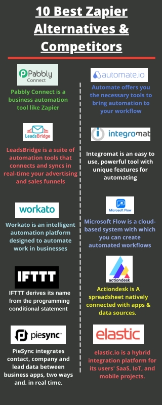 Zapier Alternatives