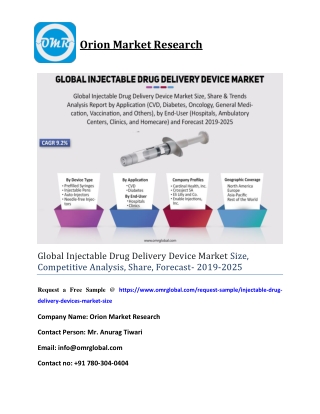 Global Injectable Drug Delivery Device Market Size, Competitive Analysis, Share, Forecast- 2019-2025