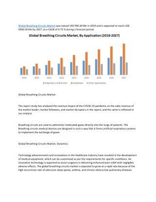 Global Breathing Circuits Market- Industry Analysis and Forecast (2019-2027)