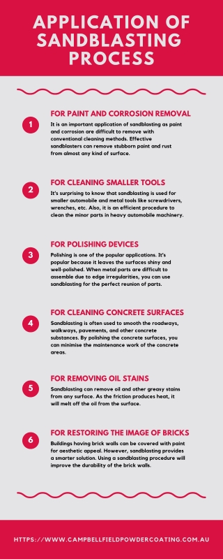 Application of Sandblasting Process