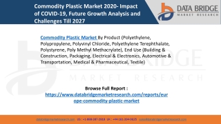 Commodity Plastic Market