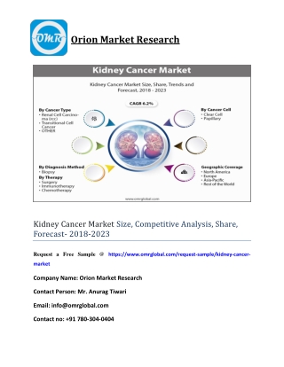 Kidney Cancer Market Size, Competitive Analysis, Share, Forecast- 2018-2023