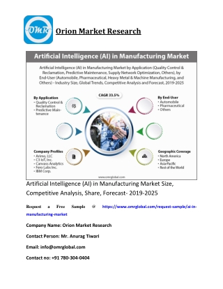 Artificial Intelligence (AI) in Manufacturing Market Size, Competitive Analysis, Share, Forecast- 2019-2025