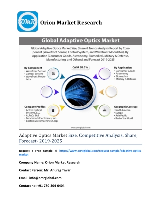 Adaptive Optics Market Size, share, Industry Growth, Future Prospects, Opportunities, Forecast 2019-2025