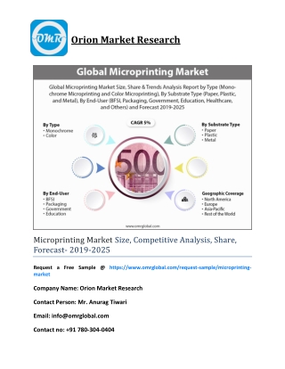 Microprinting Market Size, Competitive Analysis, Share, Forecast- 2019-2025