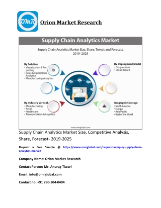 Supply Chain Analytics Market Size, share, Industry Growth, Future Prospects, Opportunities, Forecast 2019-2025
