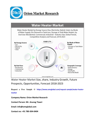 Water Heater Market