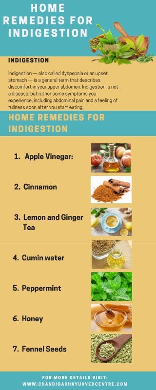 Indigestion - Herbal Home Remedies