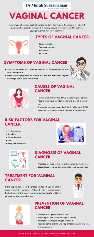 Vaginal cancer treatment in Bangalore Dr Murali - Medical oncologist in Bangalore