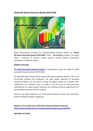 Global Bio-Based Chemicals Market 2019-2028