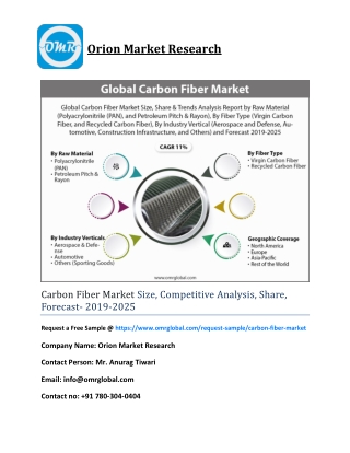 Carbon Fiber Market Size, Competitive Analysis, Share, Forecast- 2019-2025