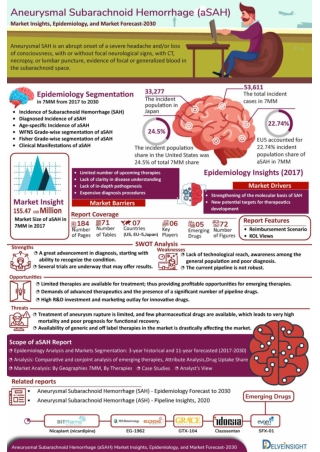 Aneurysmal Subarachnoid Hemorrhage (aSAH) Market