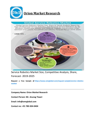 Service Robotics Market Size, share, Industry Growth, Future Prospects, Opportunities, Forecast 2019-2025