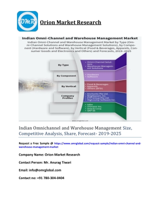 Indian Omnichannel and Warehouse Management Size, Competitive Analysis, Share, Forecast- 2019-2025