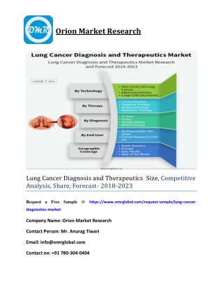 Lung Cancer Diagnosis and Therapeutics  Size, Competitive Analysis, Share, Forecast- 2018-2023