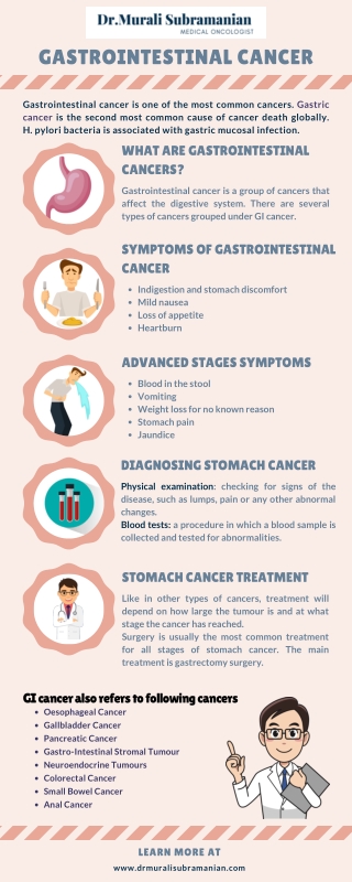 Best Doctor for Gastrointestinal cancer in Bangalore| Dr.Murali -Cancer Specialist