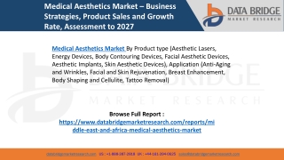 Medical Aesthetics Market