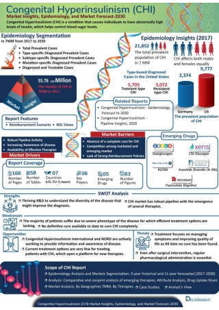 Congenital Hyperinsulinism (CHI) Market