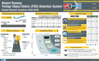 Airport Runway FOD Detection Systems Market Insights