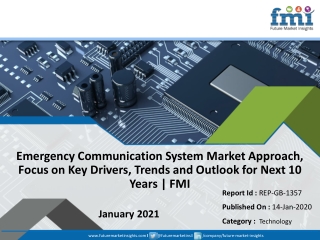 Emergency Communication System Market Analysis, New Innovation | Share, Revenue, and Sales Till 2029