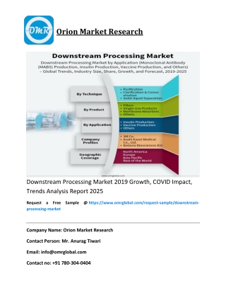 Downstream Processing Market 2019 Growth, COVID Impact, Trends Analysis Report 2025