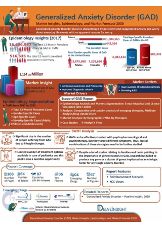 Generalized Anxiety Disorder (GAD) Market