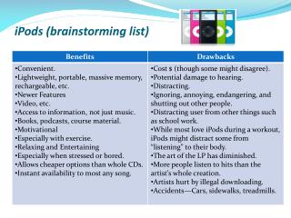 iPods (brainstorming list)