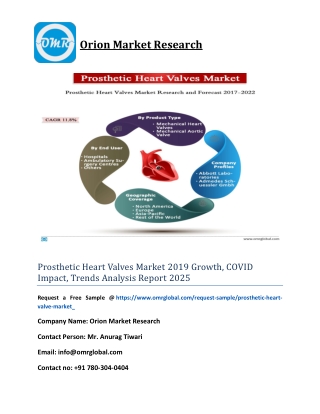 Prosthetic Heart Valves Market 2019 Growth, COVID Impact, Trends Analysis Report 2025