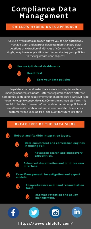 Compliance Data Management - Shield’s Hybrid Data Approach