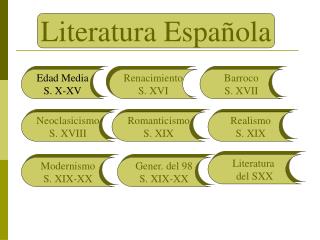 Literatura Española