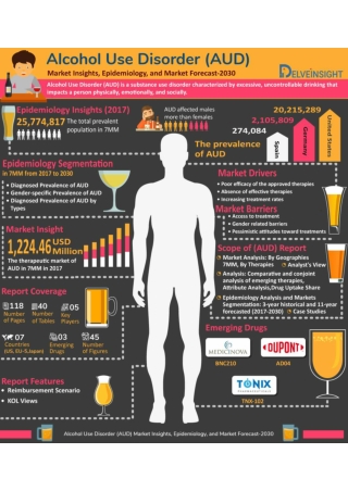 Alcohol Use Disorder (AUD) Market
