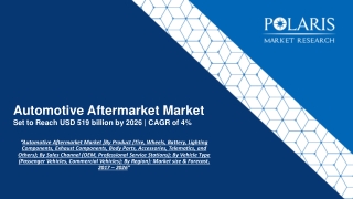 Automotive Aftermarket Market [By Product (Tire, Wheels, Battery, Lighting Components, Exhaust Components, Body Parts,