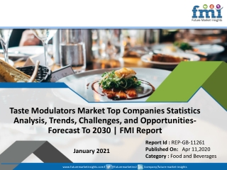 Taste Modulators Market Top Companies Statistics Analysis, Trends, Challenges, and Opportunities- Forecast To 2030