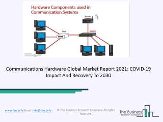 Communications Hardware Market Size, Growth, Opportunity and Forecast to 2031