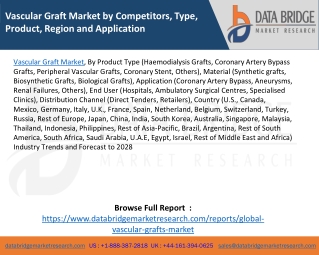 Vascular Graft Market by Competitors, Type, Product, Region and Application