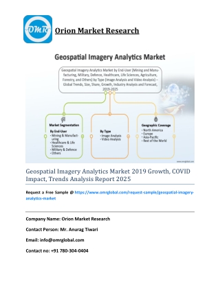 Geospatial Imagery Analytics Market 2019 Growth, COVID Impact, Trends Analysis Report 2025