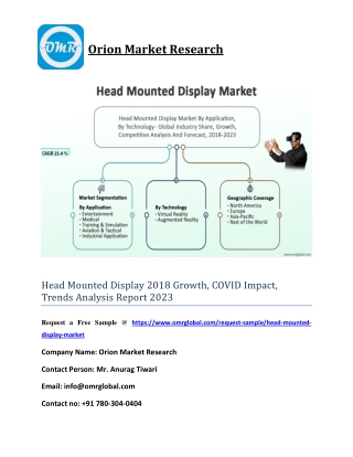 Head Mounted Display 2018 Growth, COVID Impact, Trends Analysis Report 2023