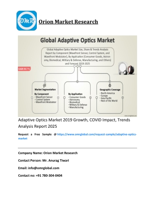 Adaptive Optics Market 2019: Global Industry Analysis Report to 2025