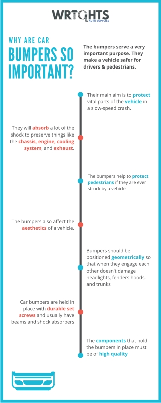 Why are car bumpers so important