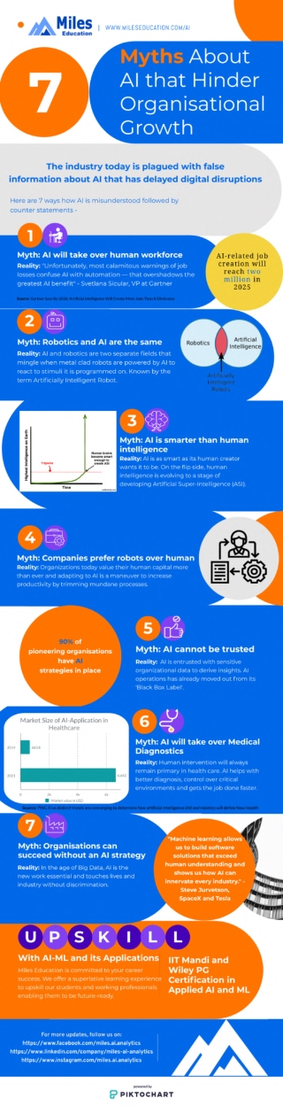 7 Myths About AI That Hinder Organisational Growth