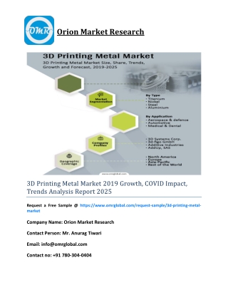 3D Printing Metal Market 2019 Growth, COVID Impact, Trends Analysis Report 2025